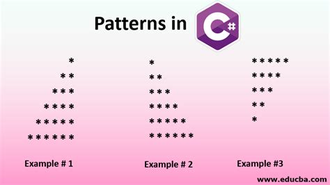 20 Different Number Pattern Programs in C.